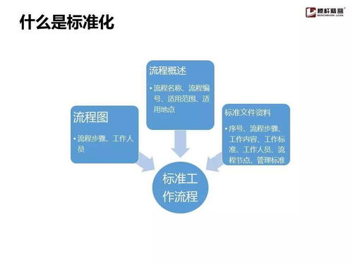 企业流程管理为何举步维艰？一份实用手册为您解忧