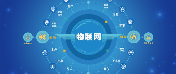 物联网工程专业就业方向与就业前景深度解析